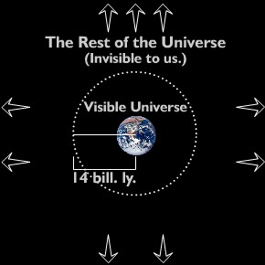 Whole Universe v. Visible Universe