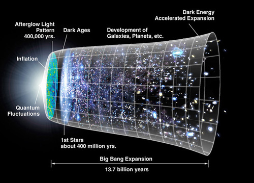 The Universe Adventure The Plank Epoch